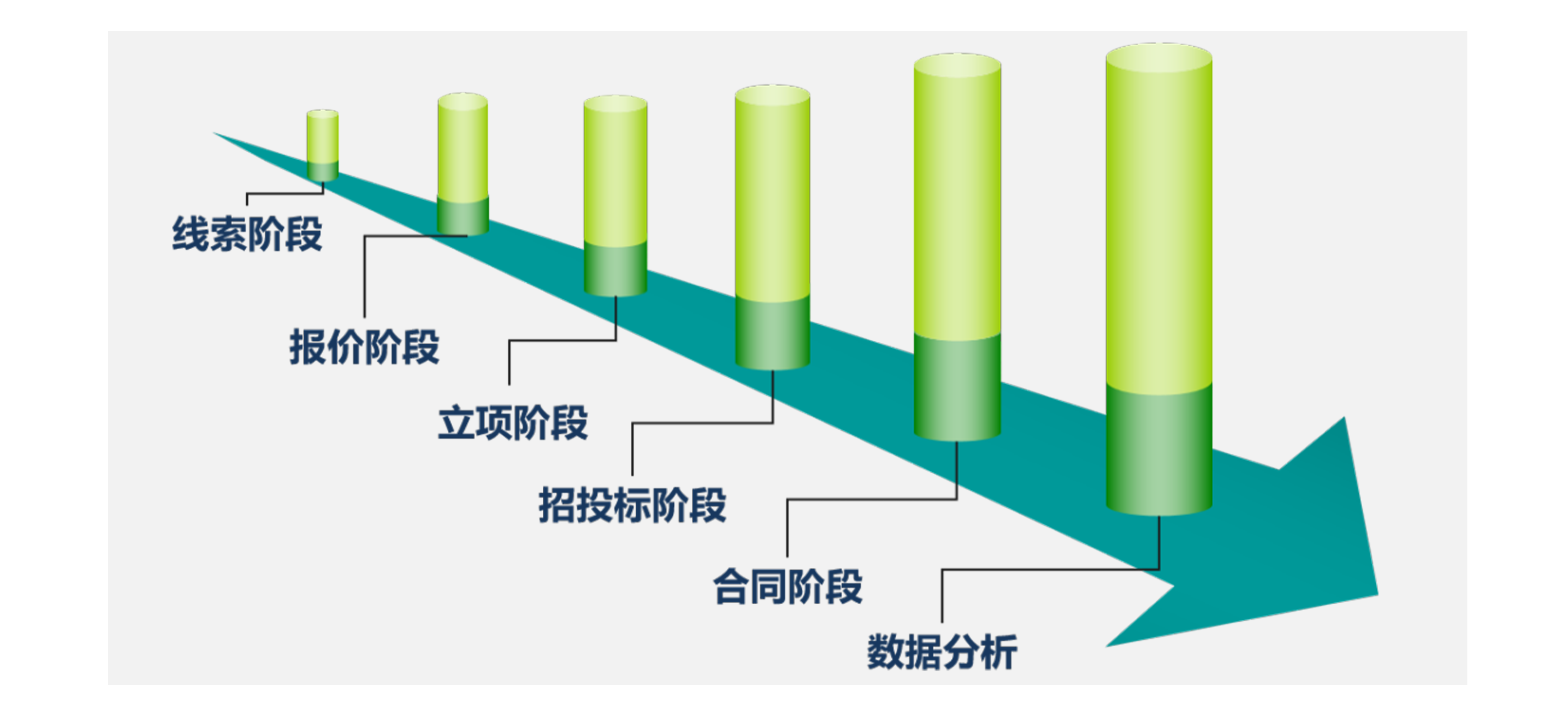 Ezpay移动CRM