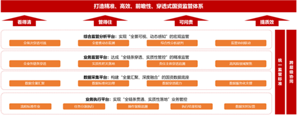 国资综合监管平台