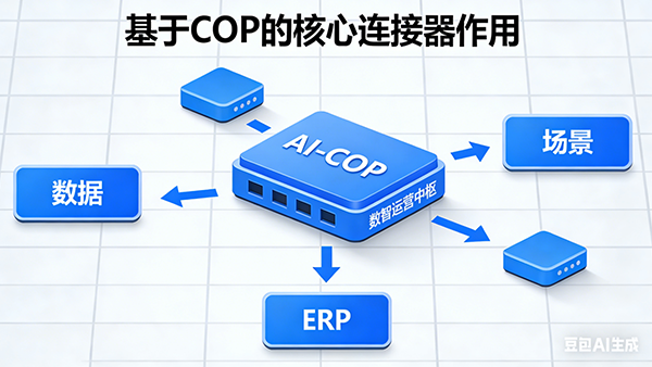 Ezpay，AI