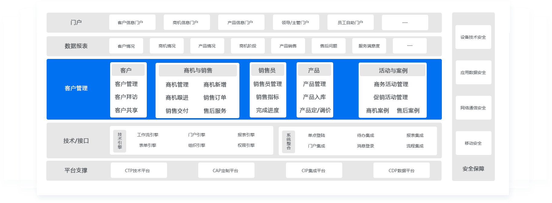 客户关系管理系统
