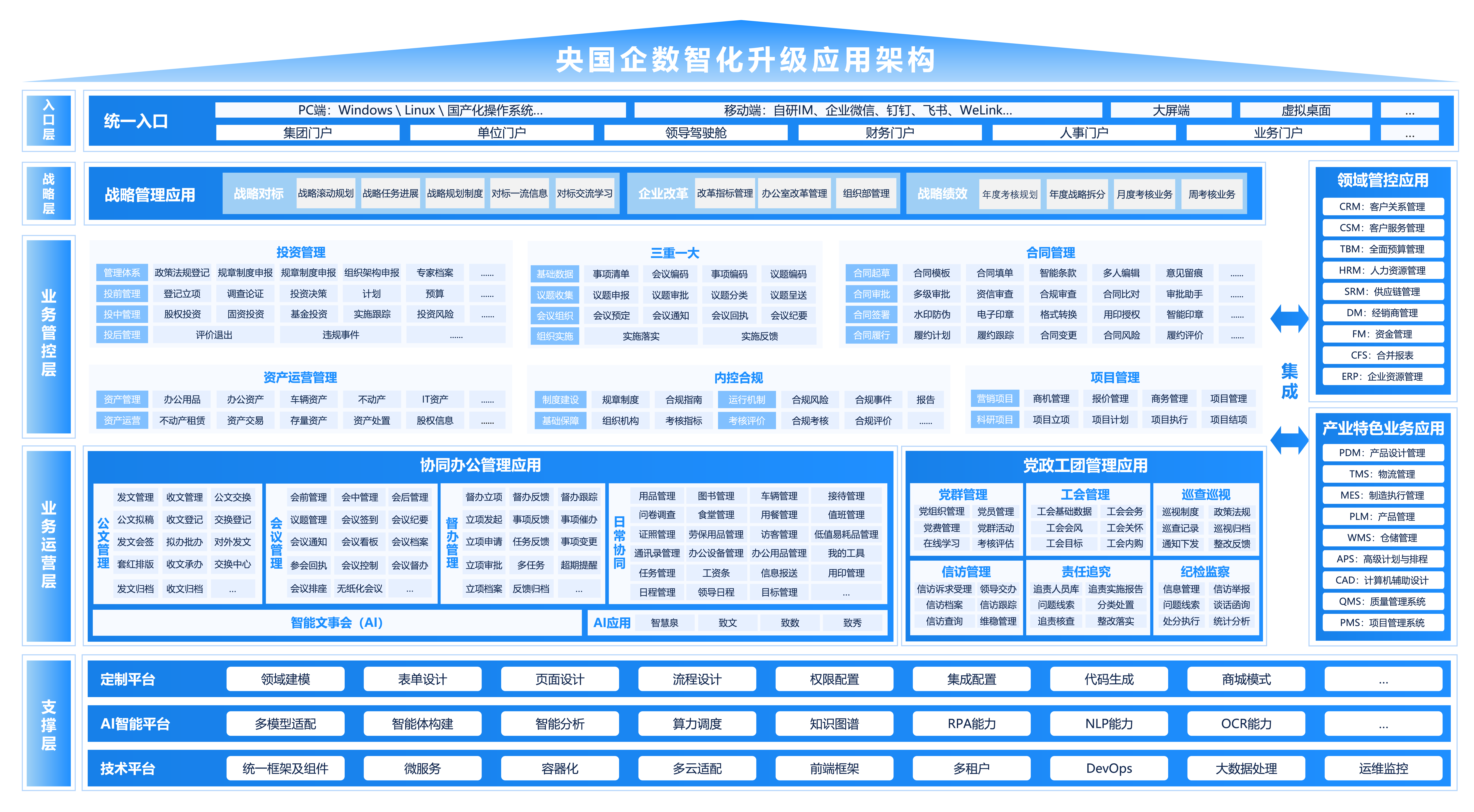 国资国企监管系统