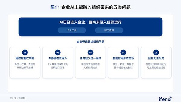 组织AI，Ezpay