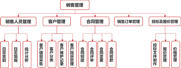 销售管理平台